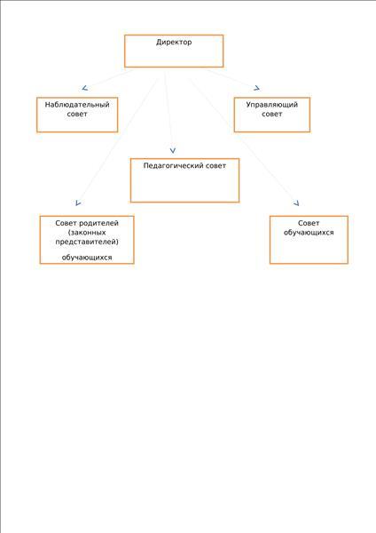  Совет родителей (законных представителей) обучающихся.